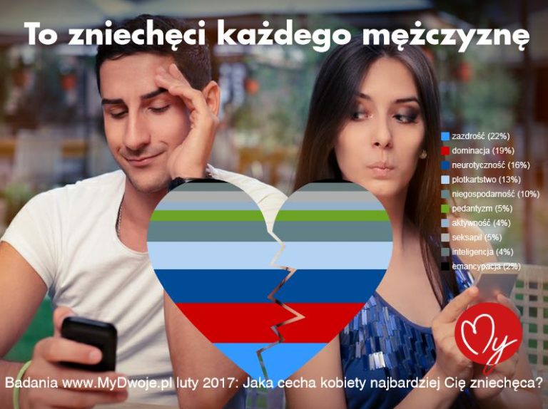 Jakie cechy kobiet odstraszają najbardziej